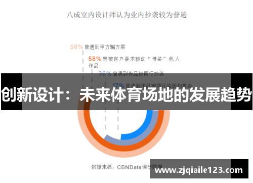 创新设计：未来体育场地的发展趋势